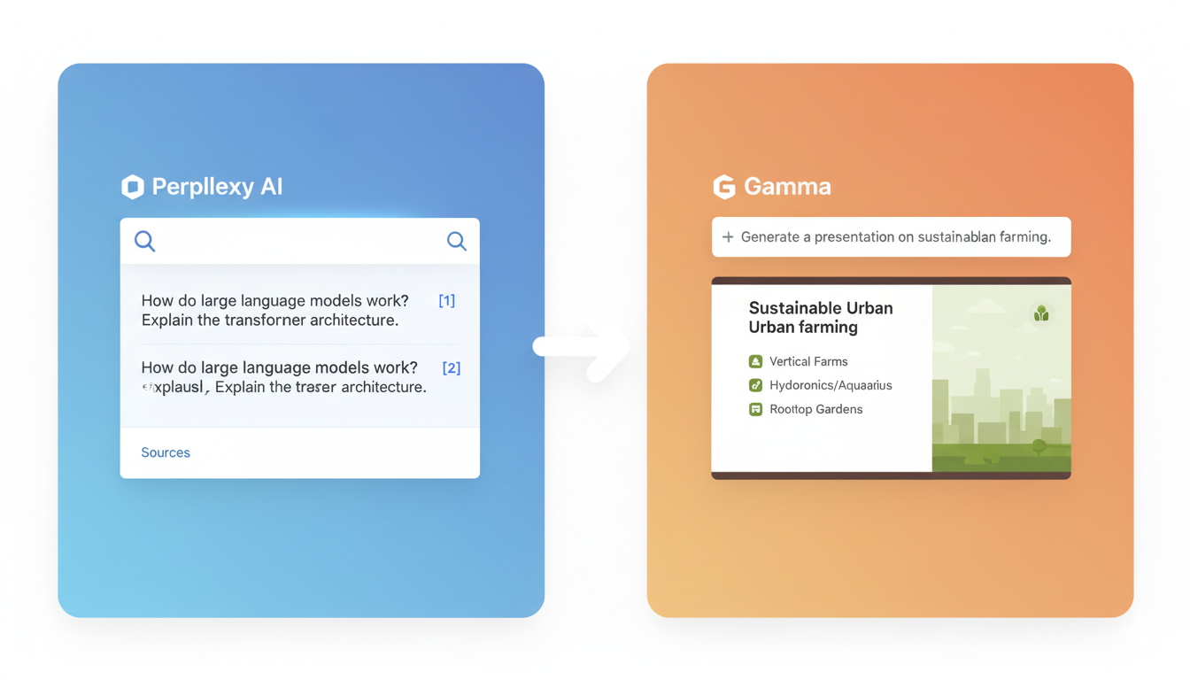 A split-screen graphic showing AI turning a search query into a cited answer and a text prompt into a presentation slide.